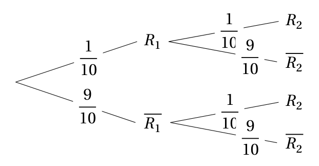 Figure du corrigé de l'exercice 1