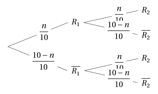 Figure du corrigé de l'exercice 1
