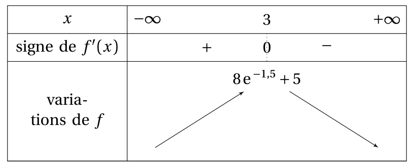 Figure du corrigé de l'exercice 3