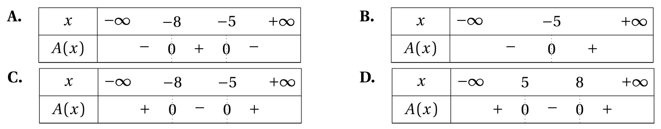 Figure de la question 4