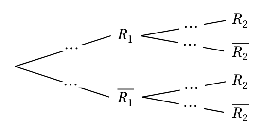 Figure de l'exercice 1