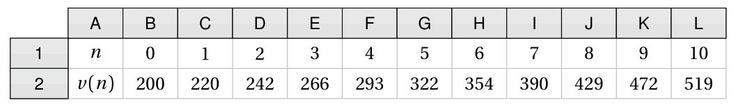 Figure du corrigé de l'exercice 1