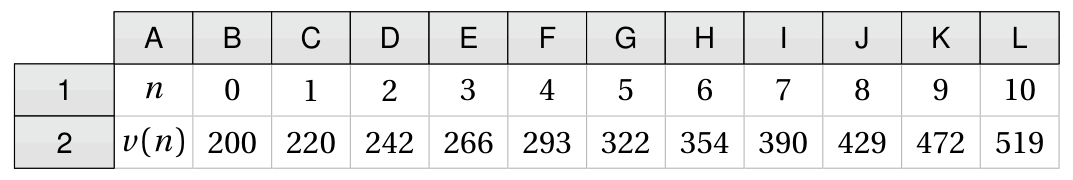 Figure de l'exercice 1