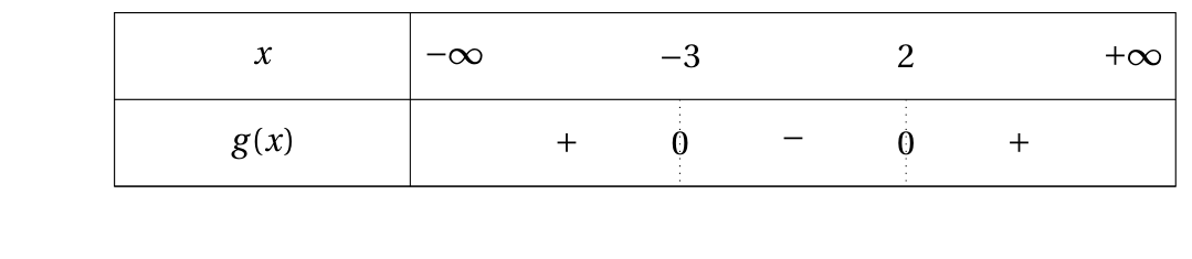 Figure du corrigé de l'exercice 1