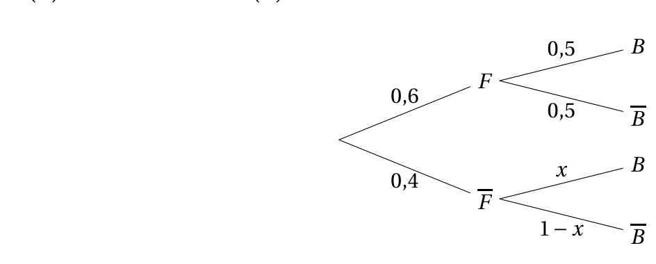 Figure du corrigé de l'exercice 2
