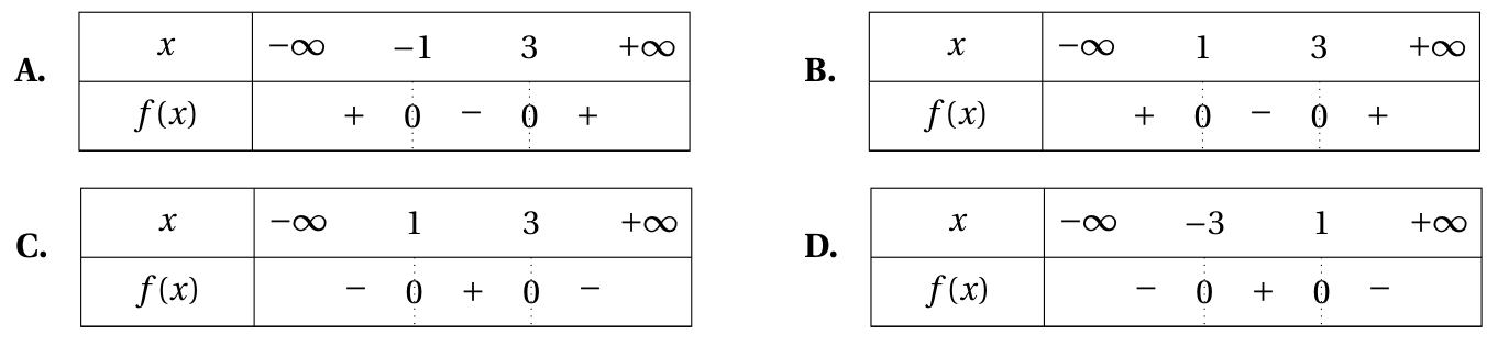 Figure de la question 7