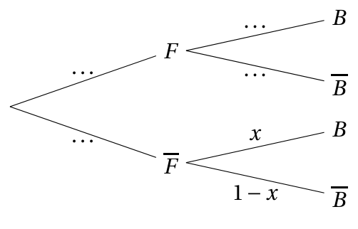 Figure de l'exercice 2