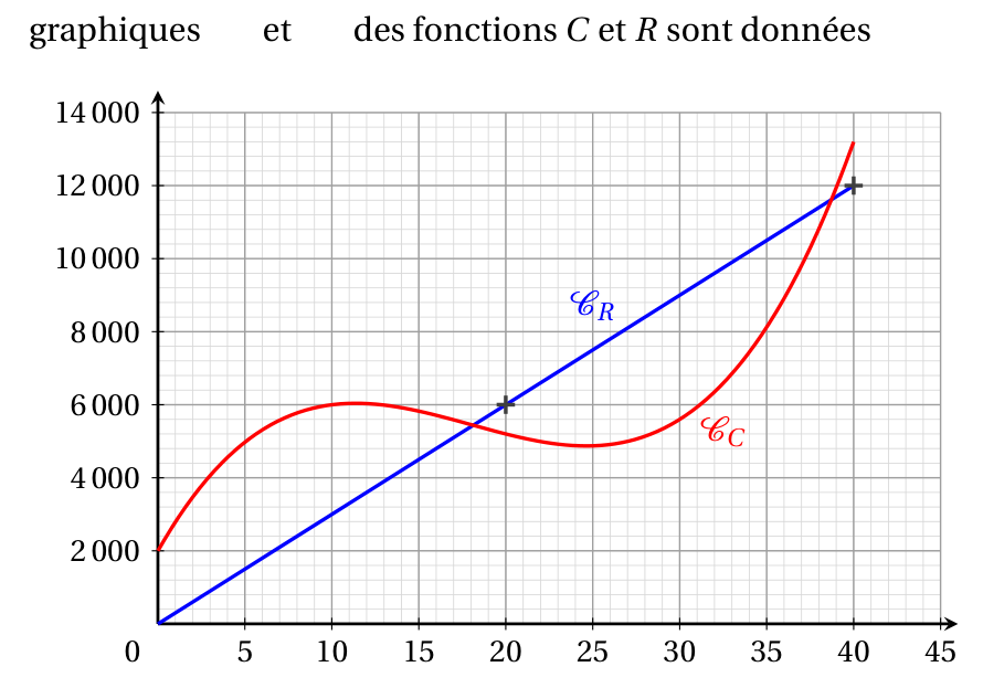 Figure de l'exercice 1