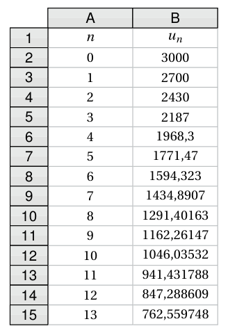 Figure de l'exercice 2