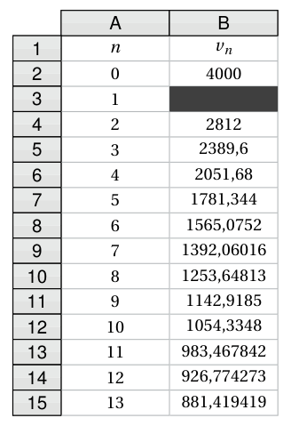 Figure de l'exercice 2