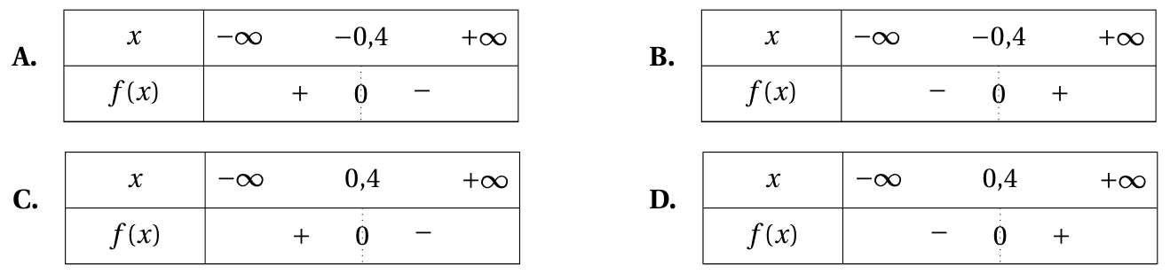 Figure de la question 7