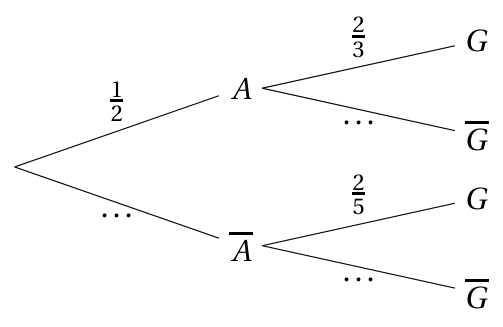 Figure de l'exercice 1