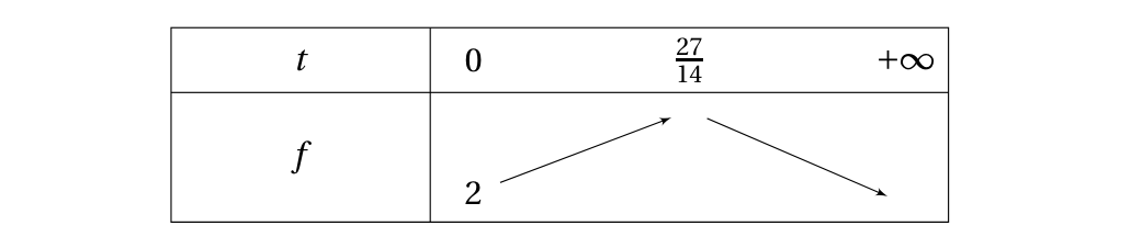 Figure de l'exercice 3