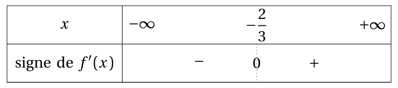 Figure du corrigé de l'exercice 3