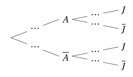 Figure de l'exercice 2