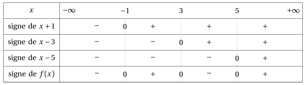 Figure du corrigé de l'exercice 3