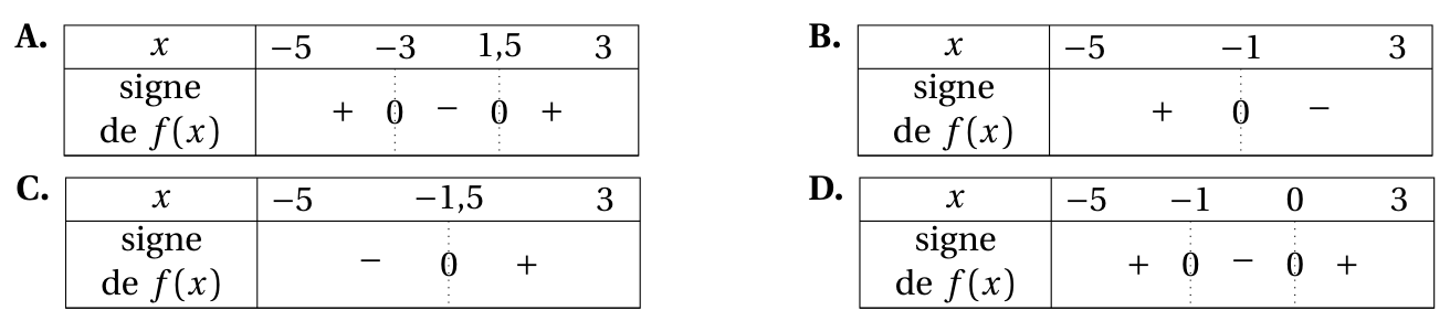 Figure de la question 9