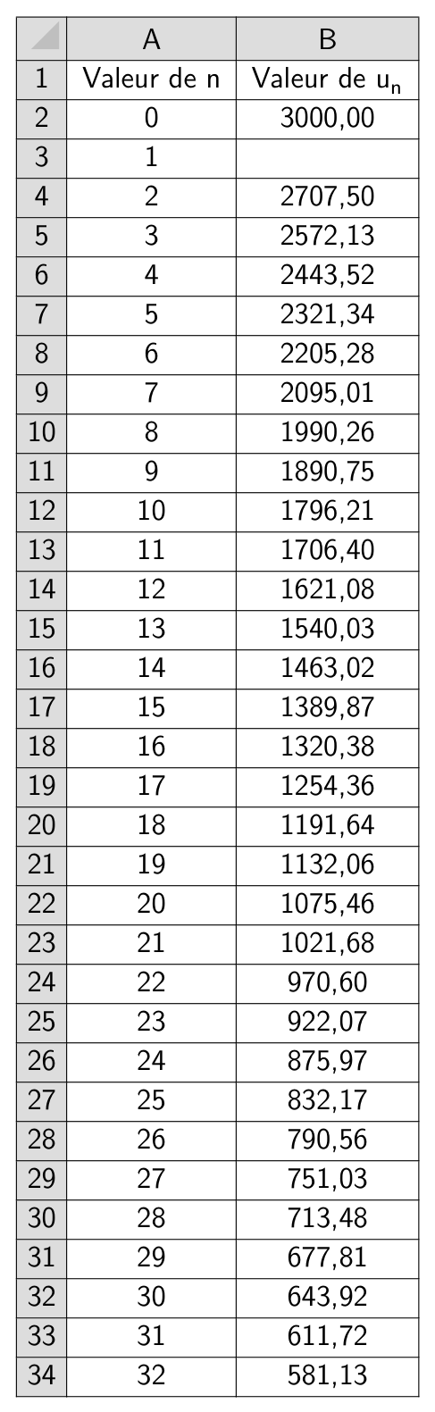 Figure de l'exercice 1