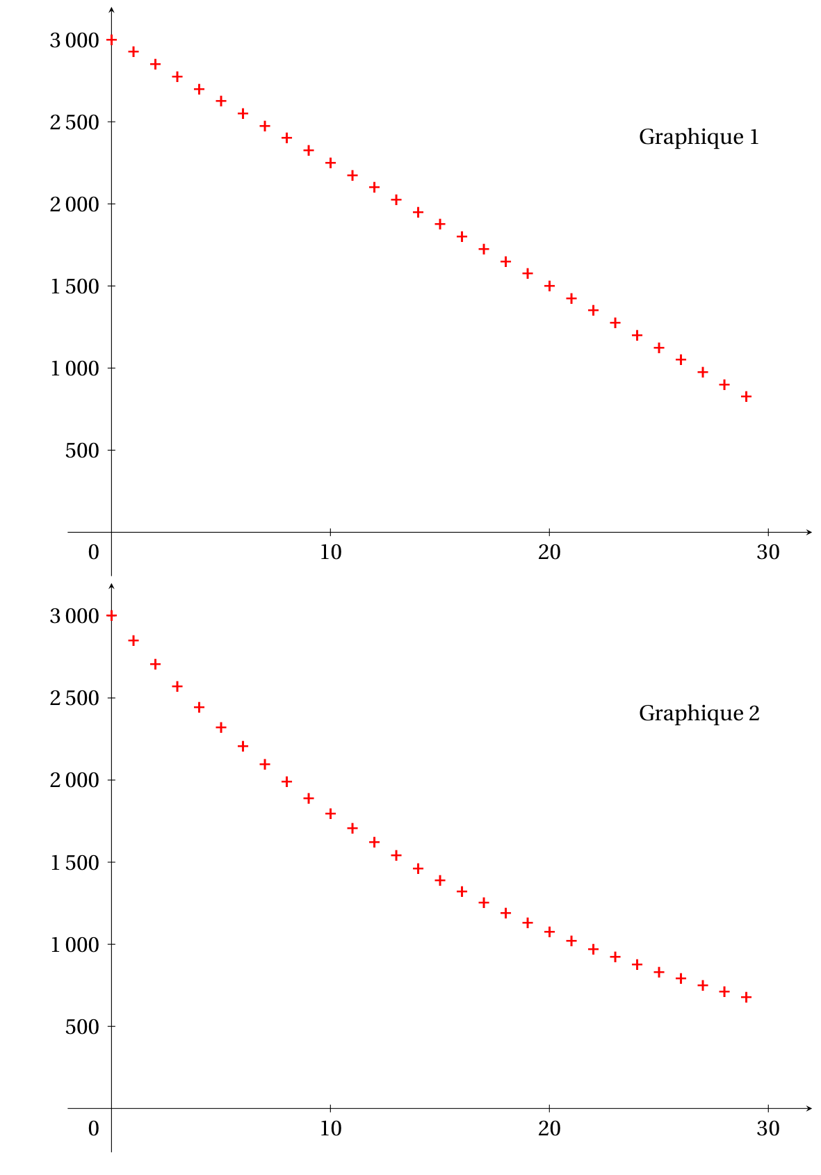 Figure de l'exercice 1