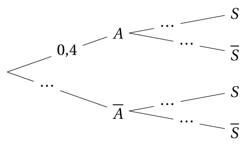 Figure de l'exercice 1
