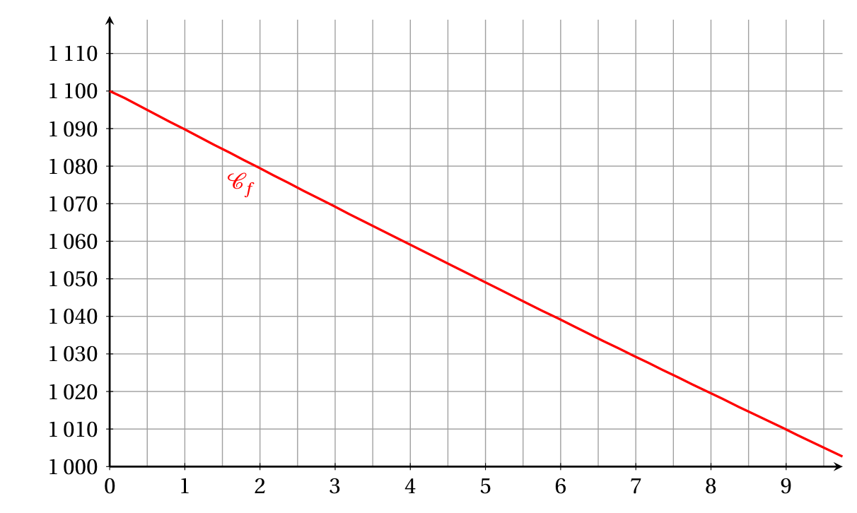 Figure de l'exercice 1