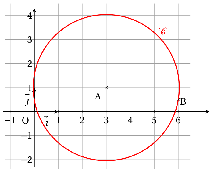 Figure de l'exercice 2