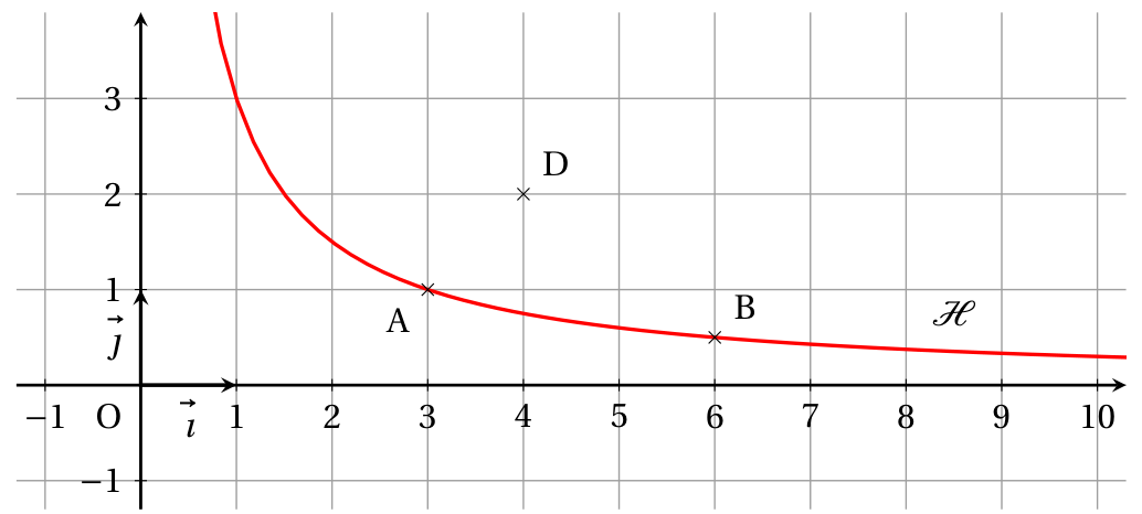 Figure de l'exercice 2