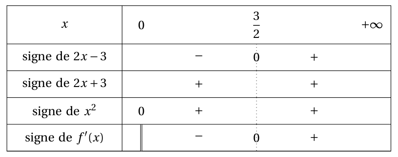 Figure du corrigé de l'exercice 3