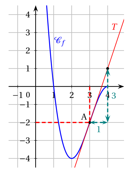 Figure du corrigé de l'exercice 2