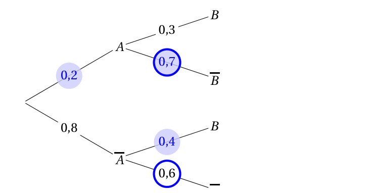 Figure de la correction, question 11
