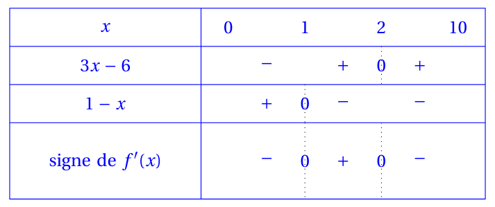 Figure du corrigé de l'exercice 2