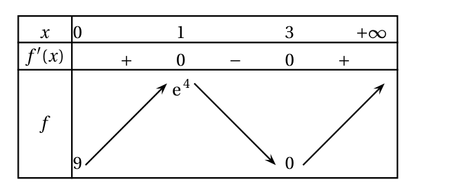 Figure du corrigé de l'exercice 1