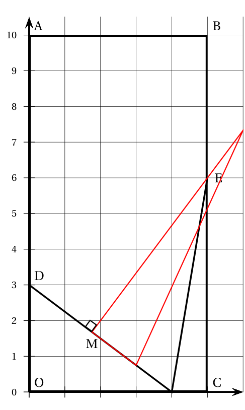 Figure du corrigé de l'exercice 3