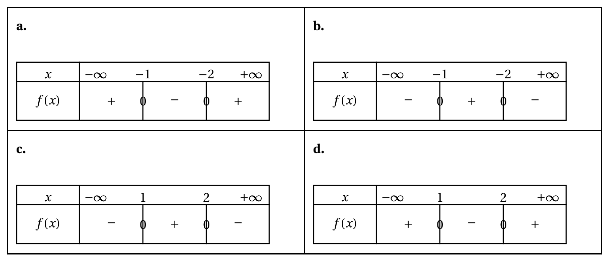 Figure de la question 9