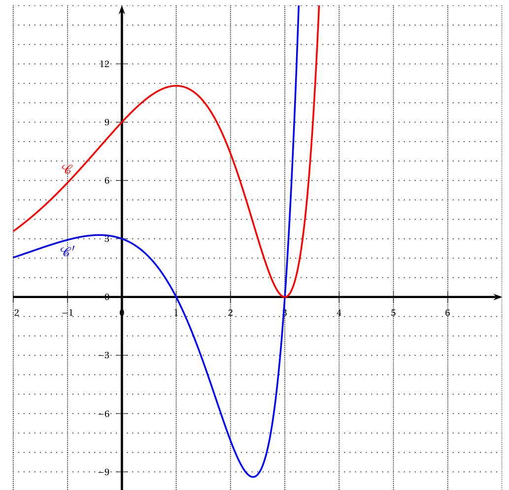 Figure de l'exercice 1