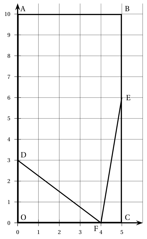 Figure de l'exercice 3