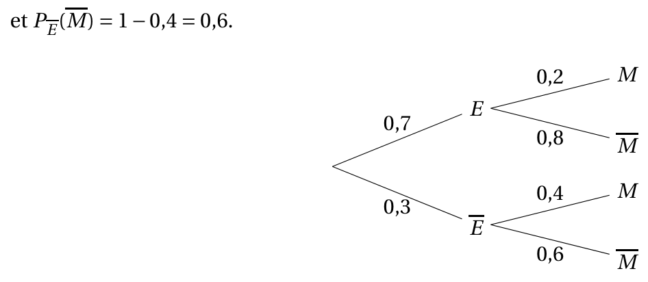 Figure du corrigé de l'exercice 1