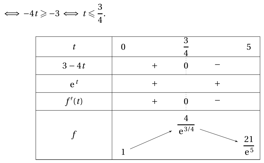Figure du corrigé de l'exercice 3