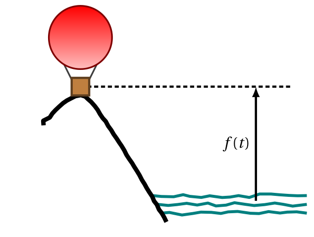 Figure de l'exercice 3