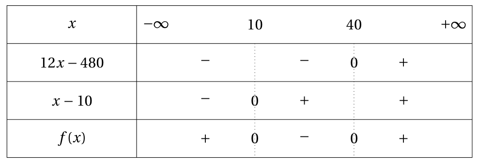Figure du corrigé de l'exercice 2