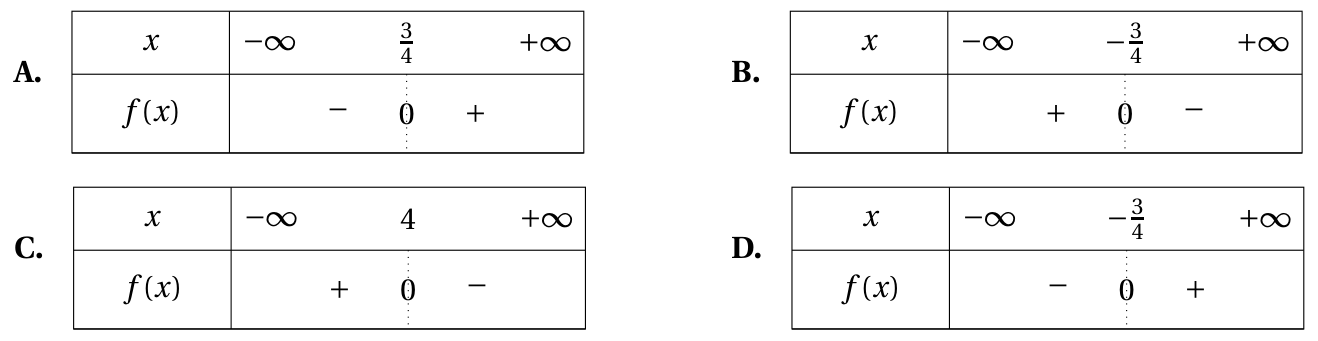 Figure de la question 8
