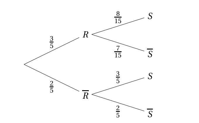 Figure du corrigé de l'exercice 3