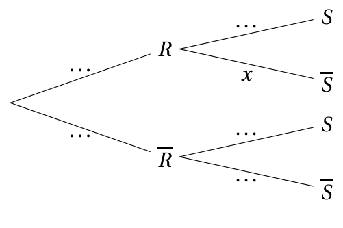 Figure de l'exercice 3