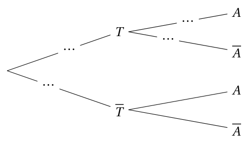 Figure de l'exercice 1