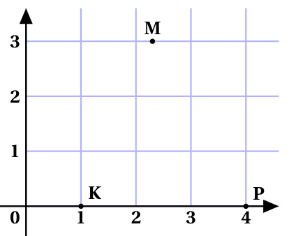 Figure de l'exercice 3