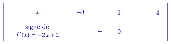 Figure du corrigé de l'exercice 1