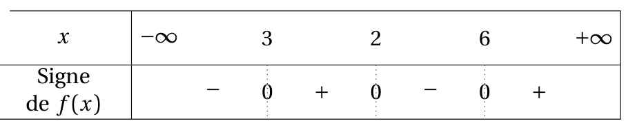 Figure de la question 8