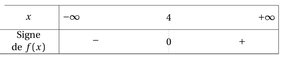 Figure de la question 8
