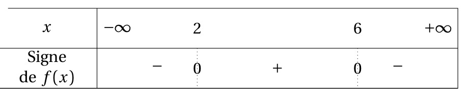 Figure de la question 8