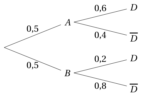 Figure du corrigé de l'exercice 1